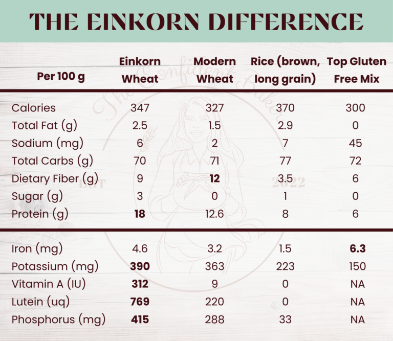 Nutrition Chart